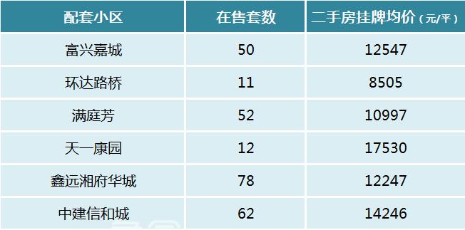 盤(pán)點(diǎn)長(zhǎng)沙十大重點(diǎn)小學(xué)配套房?jī)r(jià)！砂子塘、楓樹(shù)山、麓山國(guó)際等