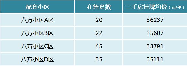 盤(pán)點(diǎn)長(zhǎng)沙十大重點(diǎn)小學(xué)配套房?jī)r(jià)！砂子塘、楓樹(shù)山、麓山國(guó)際等