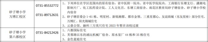 盤(pán)點(diǎn)長(zhǎng)沙十大重點(diǎn)小學(xué)配套房?jī)r(jià)！砂子塘、楓樹(shù)山、麓山國(guó)際等