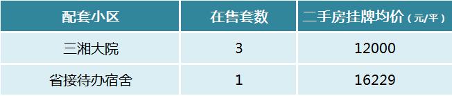盤(pán)點(diǎn)長(zhǎng)沙十大重點(diǎn)小學(xué)配套房?jī)r(jià)！砂子塘、楓樹(shù)山、麓山國(guó)際等