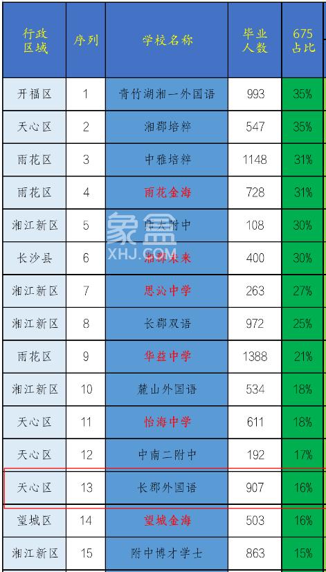 又一個“一校兩址”！長郡外國語南校區(qū)即將啟動建設(shè)，這個樓盤可配套入讀！