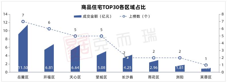 【数观楼市】2024年前2月长沙新房住宅销售TOP3：建发缦云、招商蛇口江山境、运达会展湾！