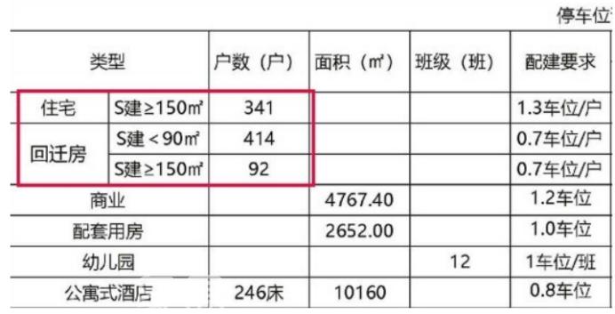 万科滨江新城纯新盘即将亮相！大平层改善户型，近地铁！