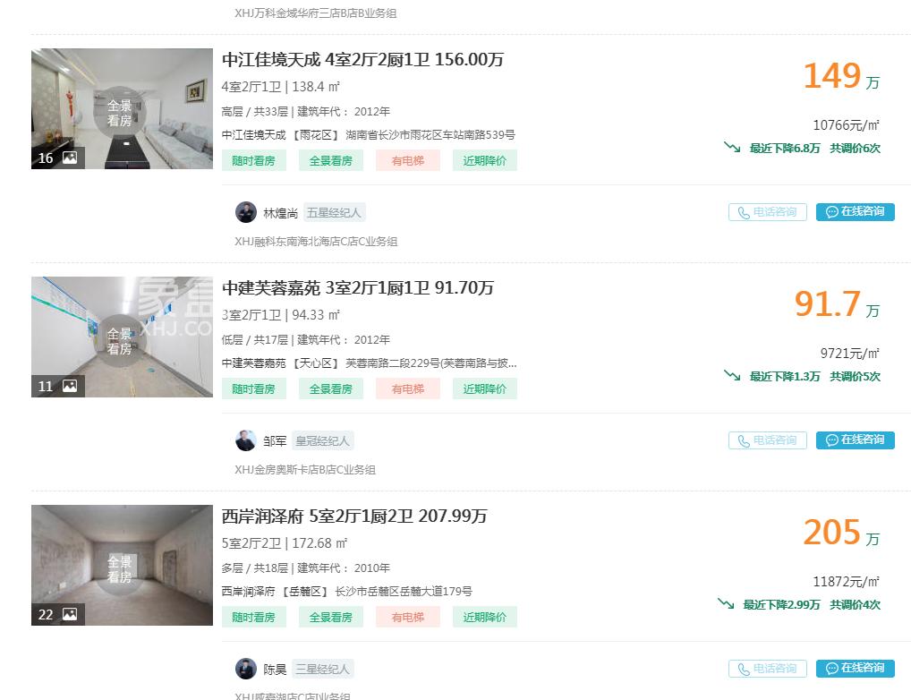 【數(shù)觀樓市】長沙二手房有房源降價60萬成交，業(yè)主很難賣起價嗎？