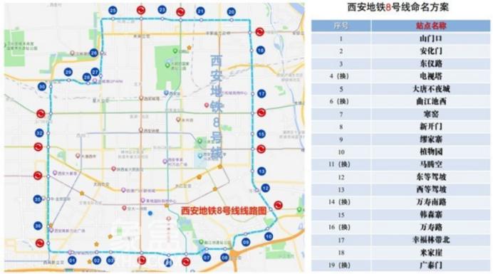 西安地铁8号线、地铁10号线一期54座站名公布！