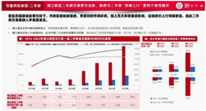 國家級新區(qū)！湖南湘江新區(qū)迎來重大利好！