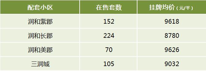 盘点望城区的四大“名初中”，配套小区及房价汇总！