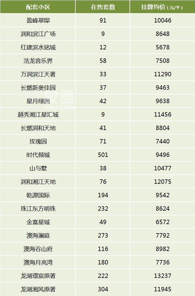 盘点望城区的四大“名初中”，配套小区及房价汇总！