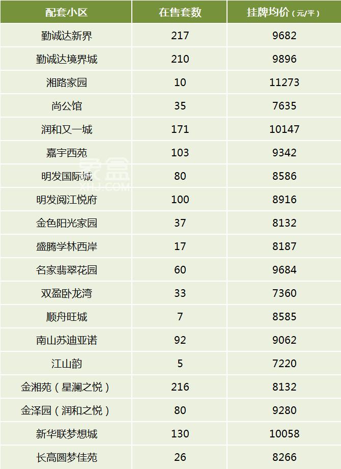 盘点望城区的四大“名初中”，配套小区及房价汇总！