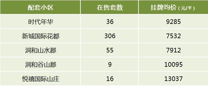 盘点望城区的四大“名初中”，配套小区及房价汇总！