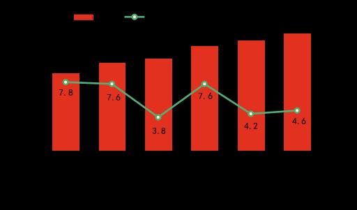 【数观楼市】2023年湖南新房销售5636.5万㎡，均价6564.5元！