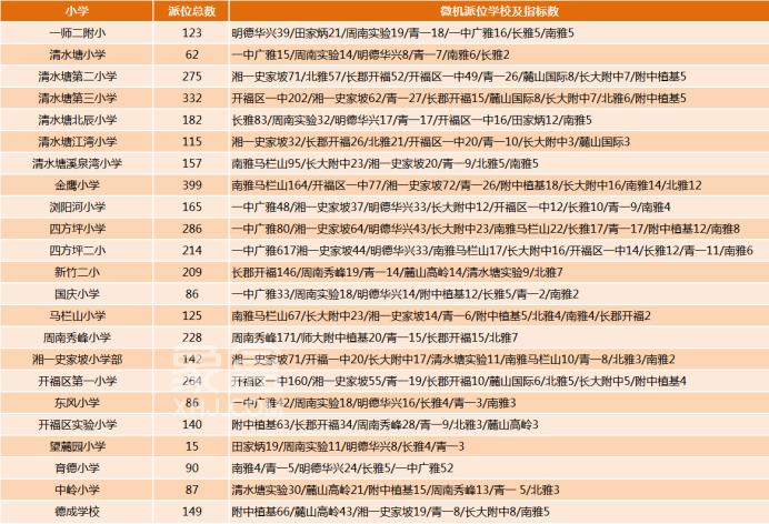 2025年起長(zhǎng)沙取消外國(guó)語(yǔ)特招生！對(duì)這6所學(xué)校會(huì)有怎樣的影響？