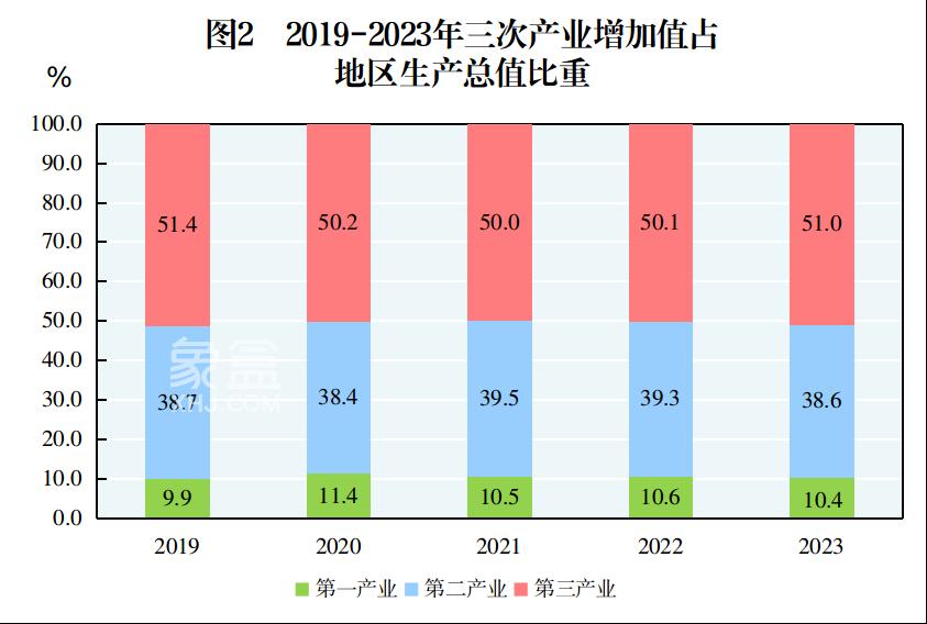 2023年郴州新房销售370.4万㎡，新房均价4754元！