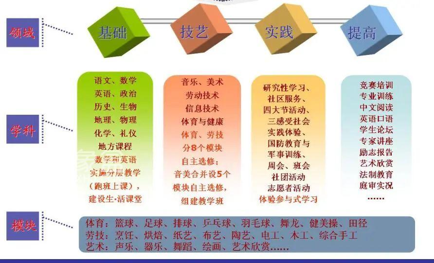湖南师大附中星城实验谷山学校，位于月亮岛，2024年秋开学！