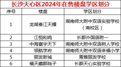 2024年长沙天心区新房学区划分：湖南师大附中强势入驻、长郡外国语等！