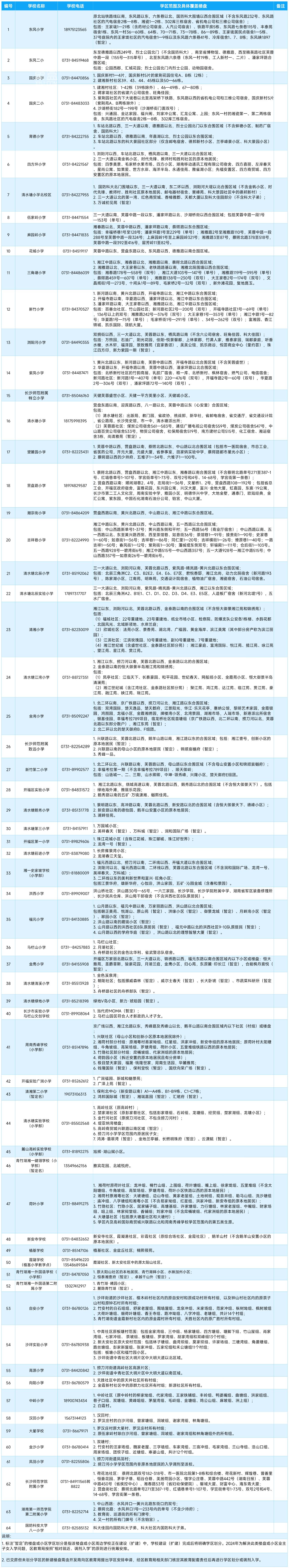 2024年長沙開福區(qū)新房學區(qū)劃分：9年青竹湖湘一健翎學校、清湘二小等！