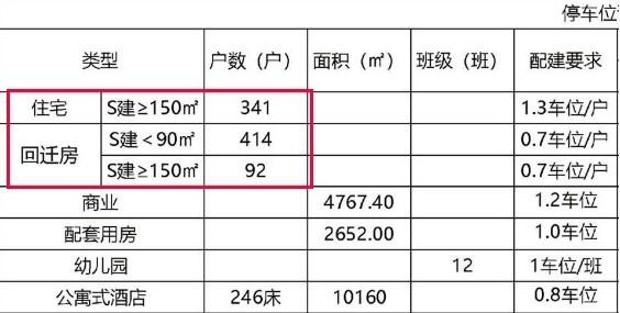 “万科滨江一號”效果图曝光，纯“大平层”，地铁口200米！