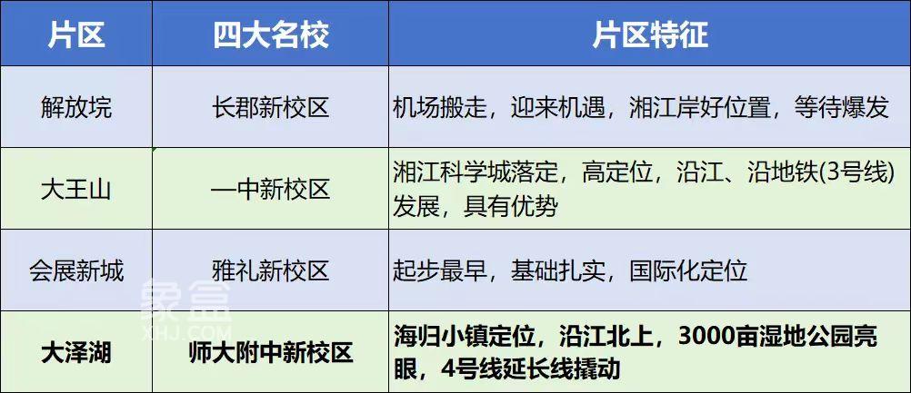 “市一中新校區(qū)”初中部竟有配套住宅？今年有望入市！猜猜價格會是多少？