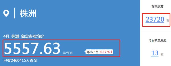 4月株洲二手房挂牌均价5558元/平，环比上涨0.17%！