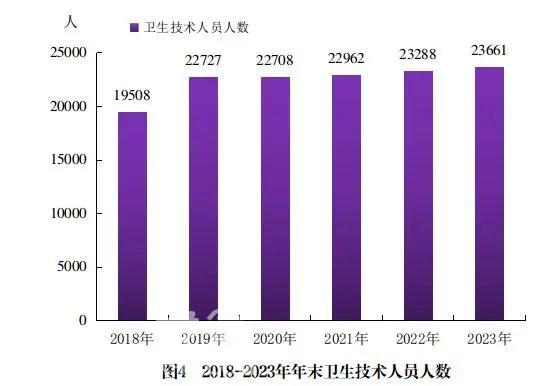 【数观楼市】2023年湘潭新房销售384.99万㎡，均价5207元！