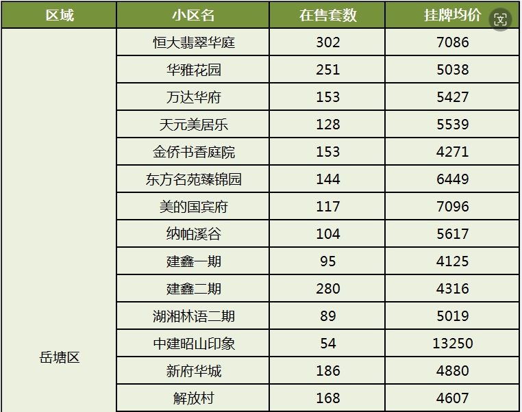 4月湘潭50个热门小区二手房价一览！看看你家值多少钱！