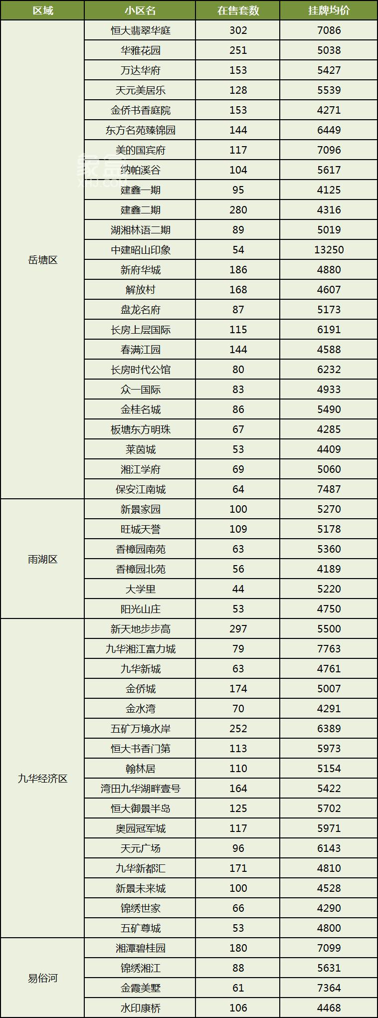 4月湘潭50个热门小区二手房价一览！看看你家值多少钱！