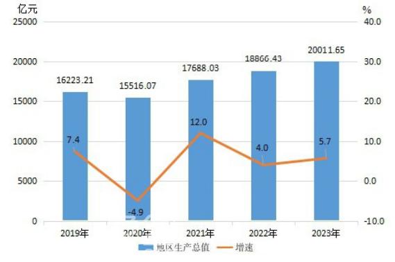 【数观楼市】2023年武汉新房销售1637.2万㎡，成交137350套！