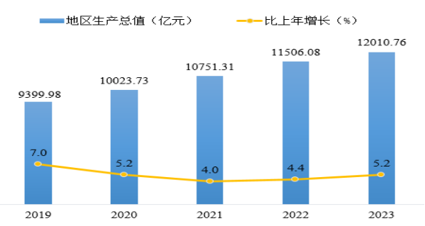 【数观楼市】2023年西安新房销售1394.71万㎡，同比下降16.3%！