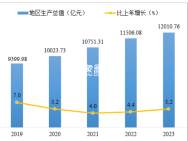 【数观楼市】2023年西安新房销售1394.71万㎡，同比下降16.3%！