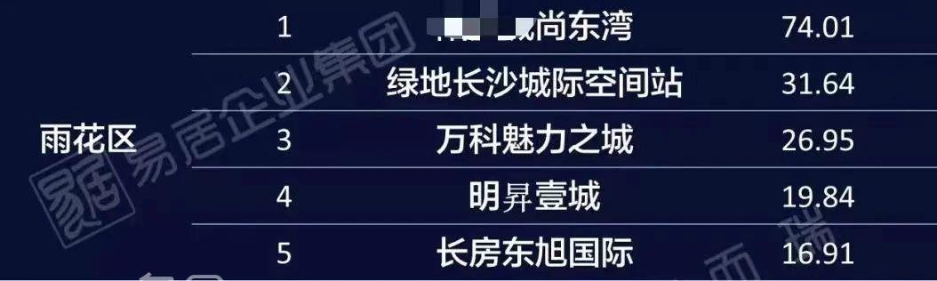 武廣神盤“雨花尚東灣”時隔兩年再推新！主城區(qū)毛坯9字頭！四大國企護航+讀市一中！