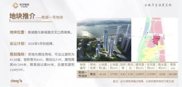 2024年天心區(qū)優(yōu)質(zhì)土地推介！南湖新城、省府等多個(gè)熱門地塊亮相！