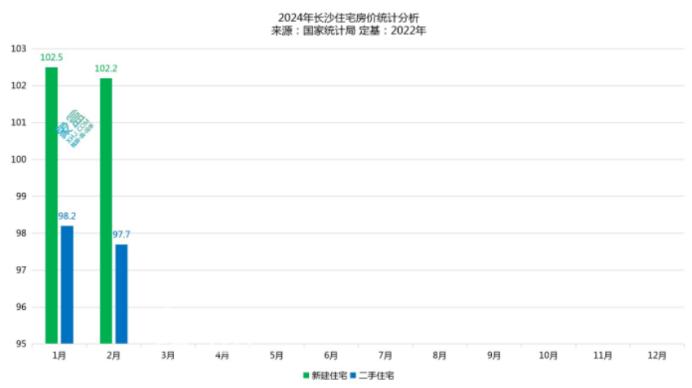 湖南已有4座城市取消首套房贷利率下限！长沙会跟进吗？