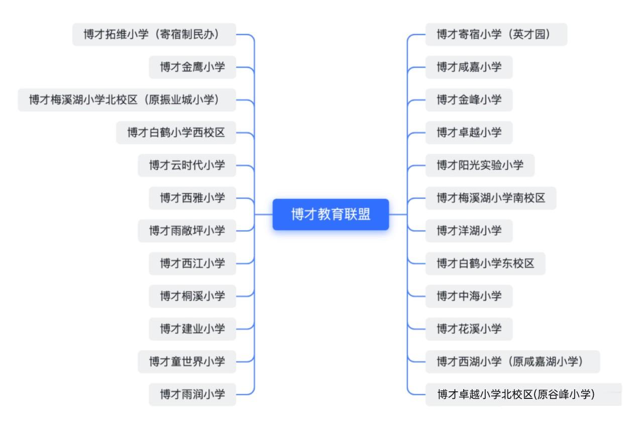 麓润栖湖52席复式空中墅，博才小学本部建面205-284㎡热销！