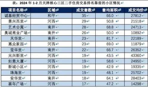 【數(shù)觀樓市】二手房市場(chǎng)已取代新房成為市場(chǎng)主導(dǎo)力量！