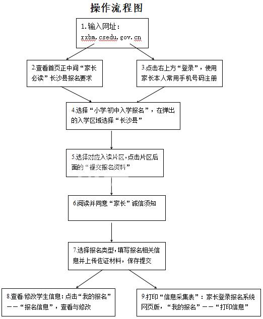 4月18-5月12日長沙縣城區(qū)義務(wù)教育階段2024年秋季新生入學(xué)網(wǎng)上報名！
