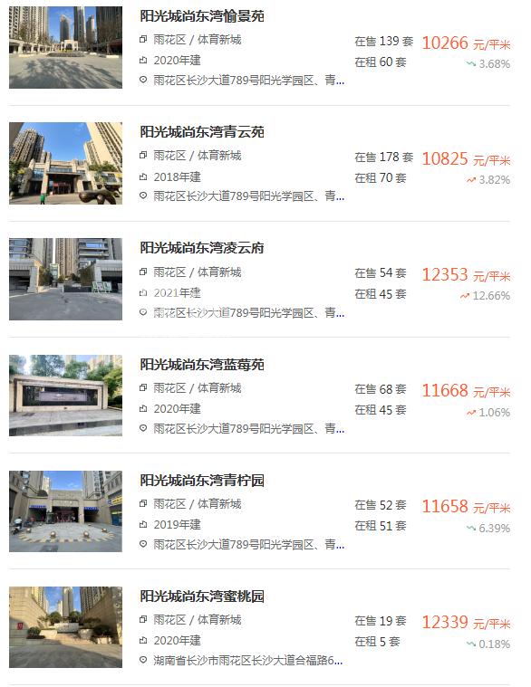 陽光城尚東灣需要地鐵？官方回復(fù)：規(guī)劃8號線、12號線！