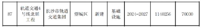 好消息！長沙地鐵4號(hào)線北延將在5月份開工！