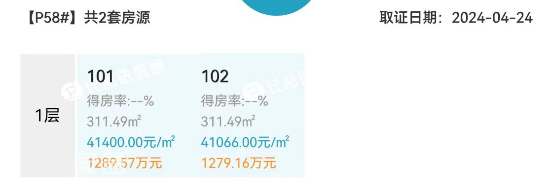 洋湖豪宅“保利天瑞”价格公布，最高43890，刷新楼市“天花板”！