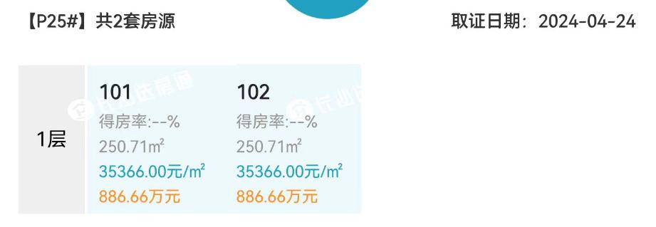 洋湖豪宅“保利天瑞”价格公布，最高43890，刷新楼市“天花板”！