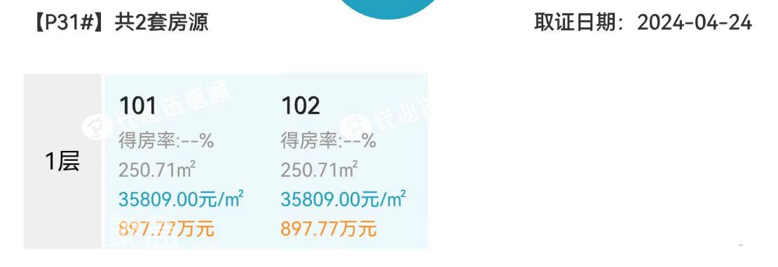 洋湖豪宅“保利天瑞”价格公布，最高43890，刷新楼市“天花板”！