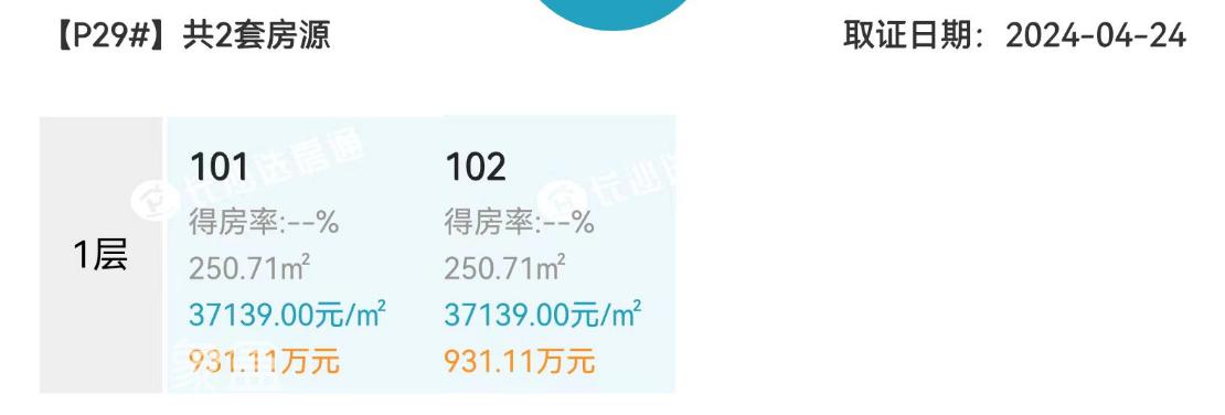 洋湖豪宅“保利天瑞”价格公布，最高43890，刷新楼市“天花板”！