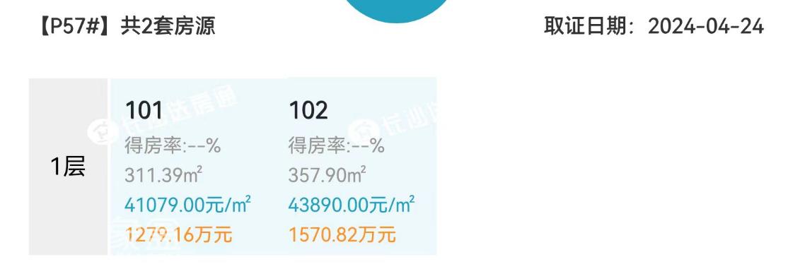 洋湖豪宅“保利天瑞”价格公布，最高43890，刷新楼市“天花板”！