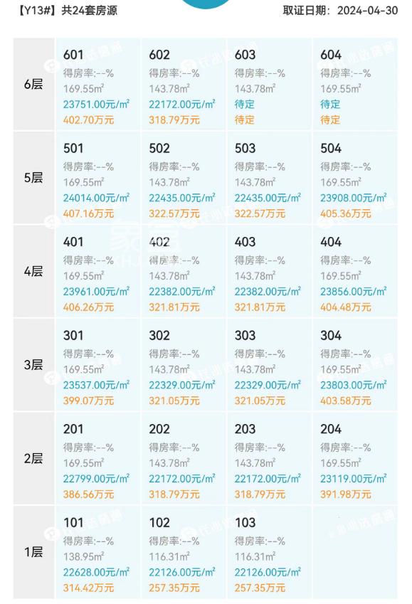 洋湖豪宅“保利天瑞”价格公布，最高43890，刷新楼市“天花板”！