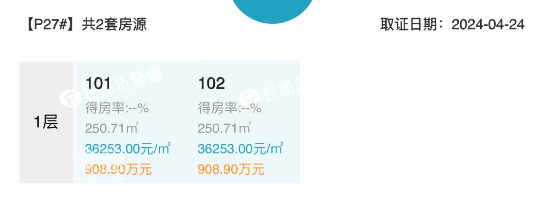 洋湖豪宅“保利天瑞”价格公布，最高43890，刷新楼市“天花板”！