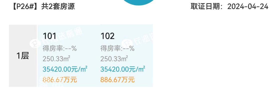 洋湖豪宅“保利天瑞”价格公布，最高43890，刷新楼市“天花板”！