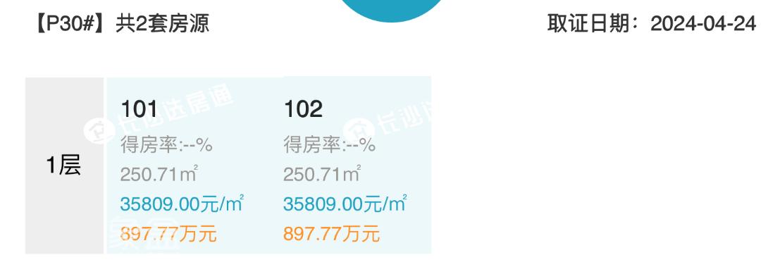 洋湖豪宅“保利天瑞”价格公布，最高43890，刷新楼市“天花板”！