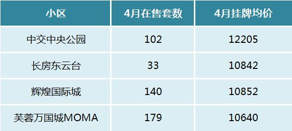 【五一看房攻略】盤點長沙二手房五大“次新板塊”！全新房源、即買即??！
