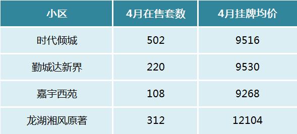 【五一看房攻略】盘点长沙二手房五大“次新板块”！全新房源、即买即住！