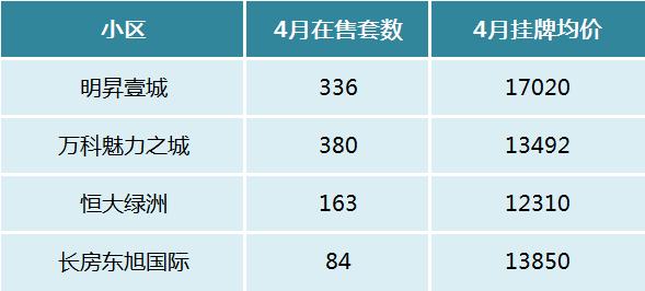 【五一看房攻略】盤點長沙二手房五大“次新板塊”！全新房源、即買即住！