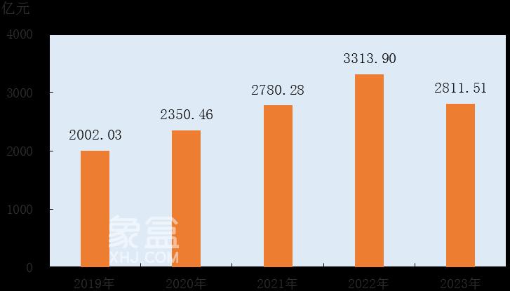 【數(shù)觀樓市】2023年長沙新房銷售1559.52萬㎡，均價(jià)11128元！